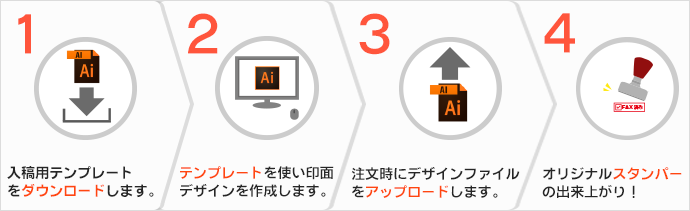 商品ページから入稿用テンプレートをダウンロードし、印面を作成して頂きます。作成した印面ファイルを注文時にアップロートして頂くと、オリジナルスタンプをお作り致します。